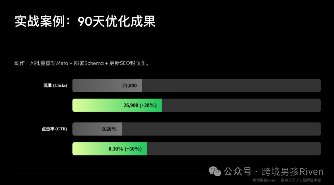 SEO数据驱动：基于GSC气泡图模型的Shopify SEO量化分析
