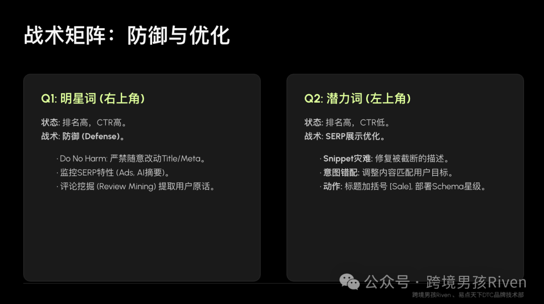 SEO数据驱动：基于GSC气泡图模型的Shopify SEO量化分析