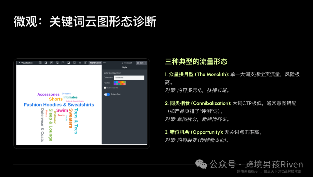 SEO数据驱动：基于GSC气泡图模型的Shopify SEO量化分析