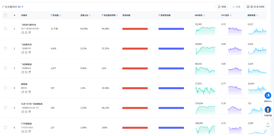亚马逊竞品分析新姿势：8大步+AI工具，效率提升60%