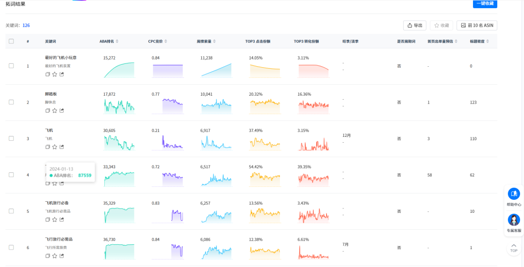 亚马逊竞品分析新姿势：8大步+AI工具，效率提升60%