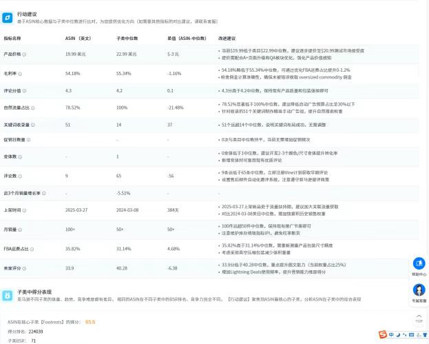 亚马逊竞品分析新姿势：8大步+AI工具，效率提升60%