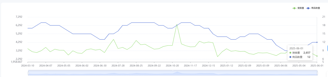 亚马逊竞品分析新姿势：8大步+AI工具，效率提升60%