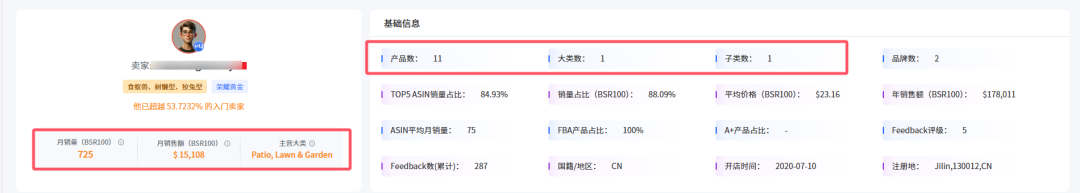 瞄准选品金矿：与低分卖家错位竞争，靠实力碾压破局