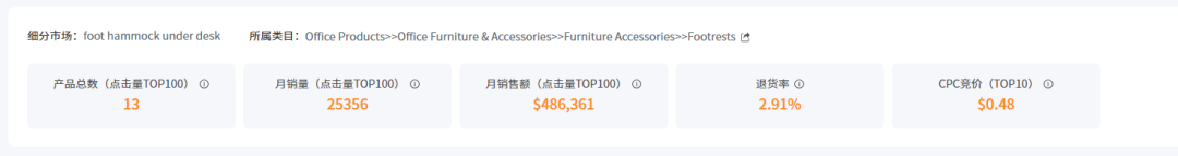 亚马逊竞品分析新姿势：8大步+AI工具，效率提升60%