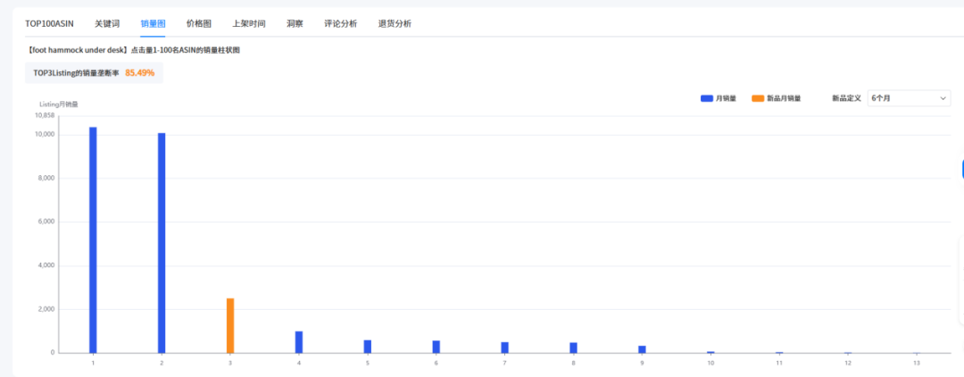 亚马逊竞品分析新姿势：8大步+AI工具，效率提升60%