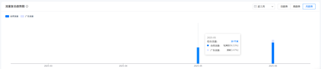 亚马逊竞品分析新姿势：8大步+AI工具，效率提升60%