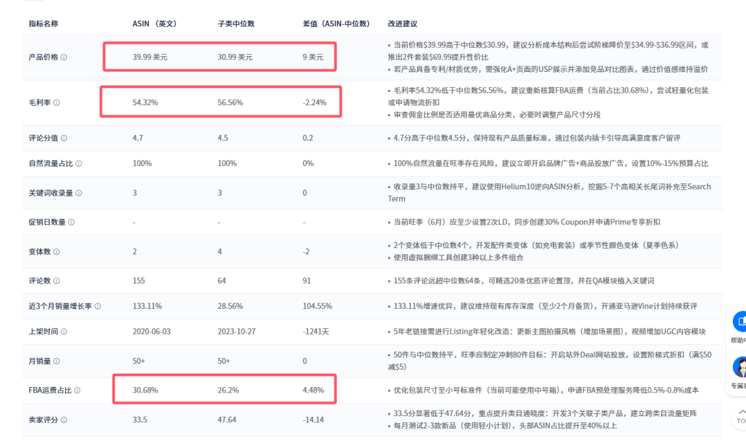 瞄准选品金矿：与低分卖家错位竞争，靠实力碾压破局