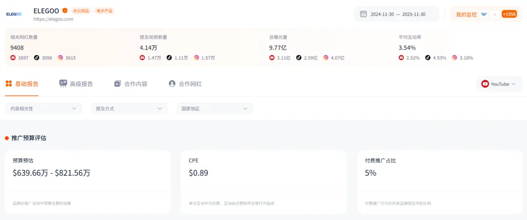 潮汕90后老板出海做3D打印機，獲大疆億元投資