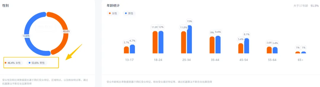又贵又疯卖！这个品牌把老掉牙的品类做到年入1亿美元，老外疯抢
