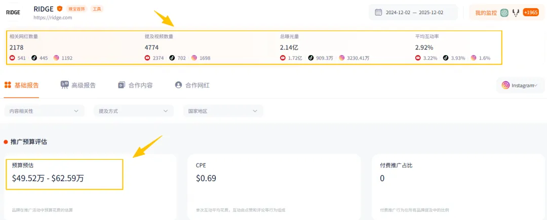 又贵又疯卖！这个品牌把老掉牙的品类做到年入1亿美元，老外疯抢