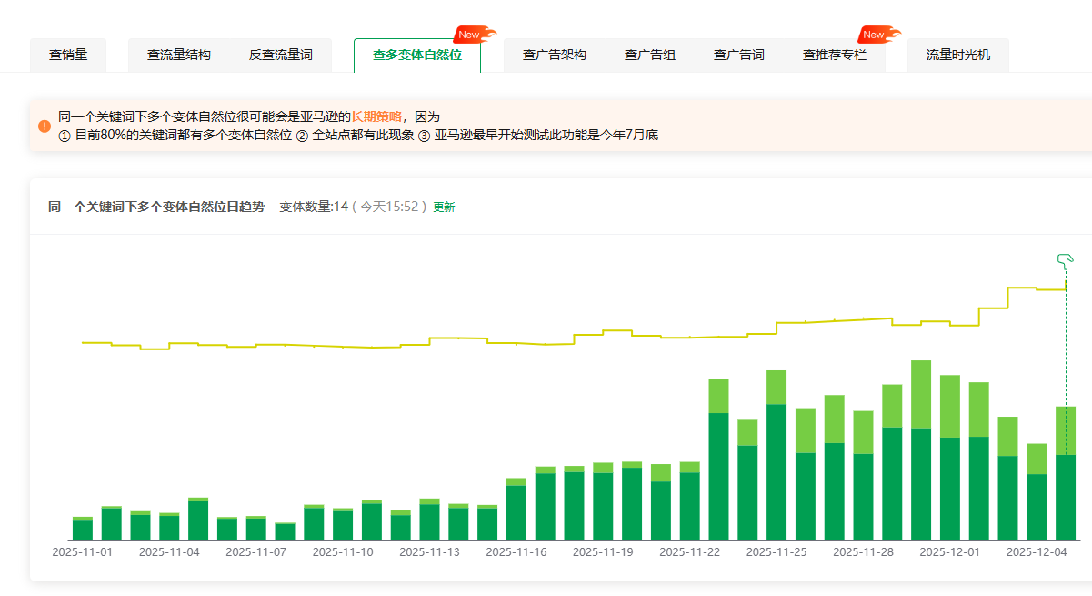 流量矩阵时代来了:你的产品还在单打独斗?亚马逊新算法正在重塑曝光规则