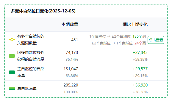 流量矩阵时代来了:你的产品还在单打独斗?亚马逊新算法正在重塑曝光规则