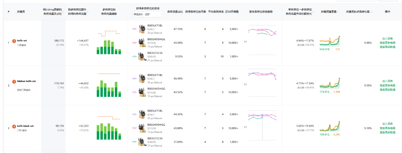流量矩阵时代来了:你的产品还在单打独斗?亚马逊新算法正在重塑曝光规则