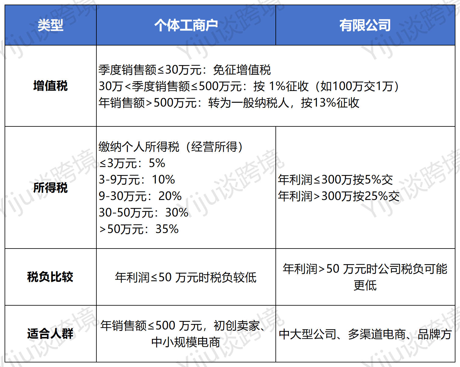 2026年3月起执行！跨境卖家注意，欠税将公开曝光
