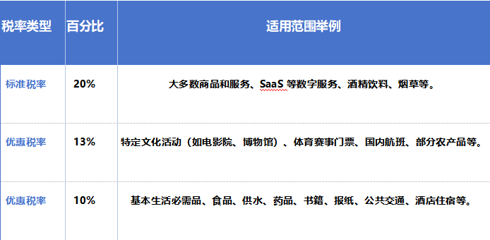 奥地利增值税（VAT）指南与2026年新政策前瞻