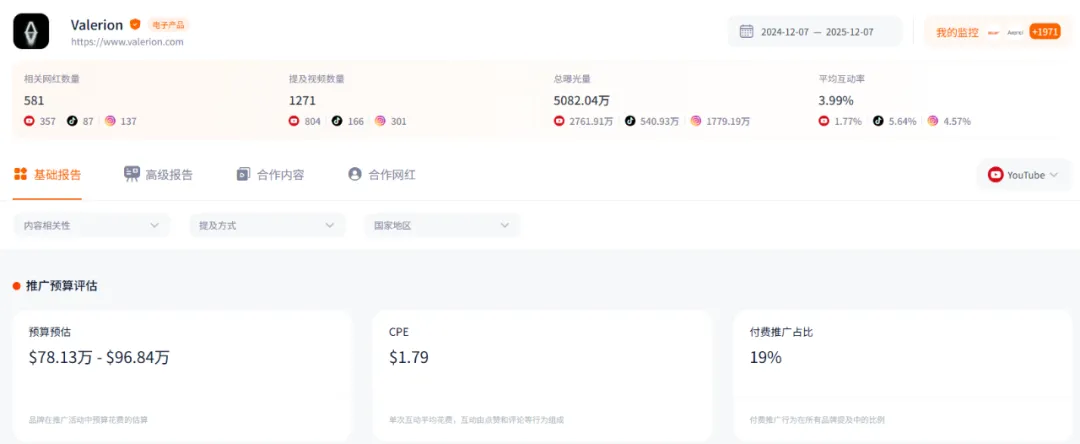 不做便宜的投影，深圳这一品牌硬刚索尼，月销数百万撬开欧美高端投影市场