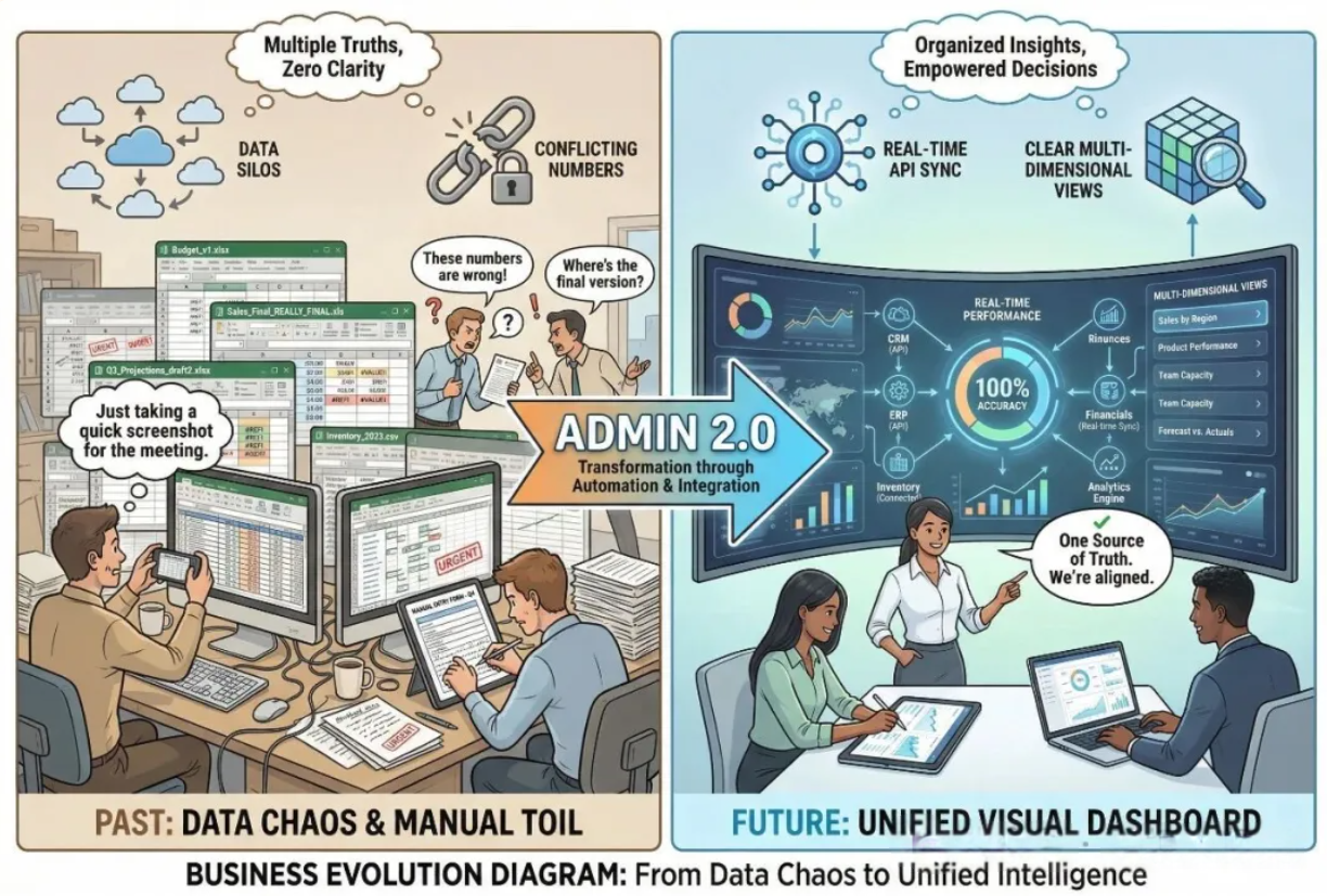 每周复盘：来自真实 AI 跨境智能体全托管 330 家店铺运营实盘解剖（连载 二）