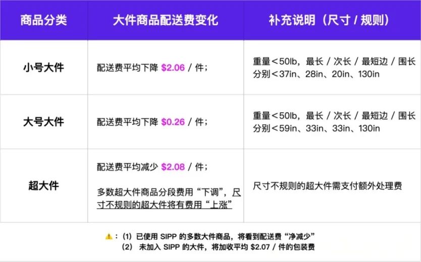 NO.59 亚马逊FBA多环节费用又暴涨！卖家被逼无路