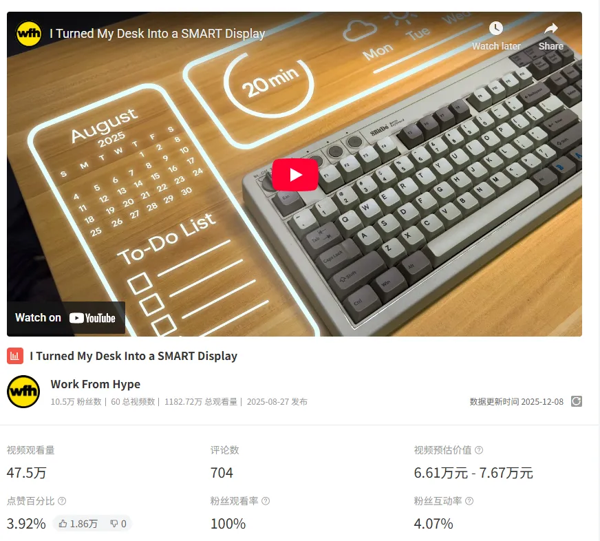 不做便宜的投影，深圳这一品牌硬刚索尼，月销数百万撬开欧美高端投影市场