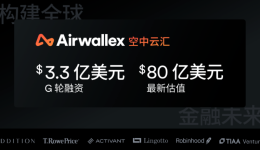 再融3.3亿美元！完成G轮融资后，Airwallex 空中云汇估值达80亿美元！