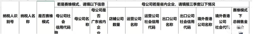 税局正在调研“赛维模式”?多地卖家收到短信、电话