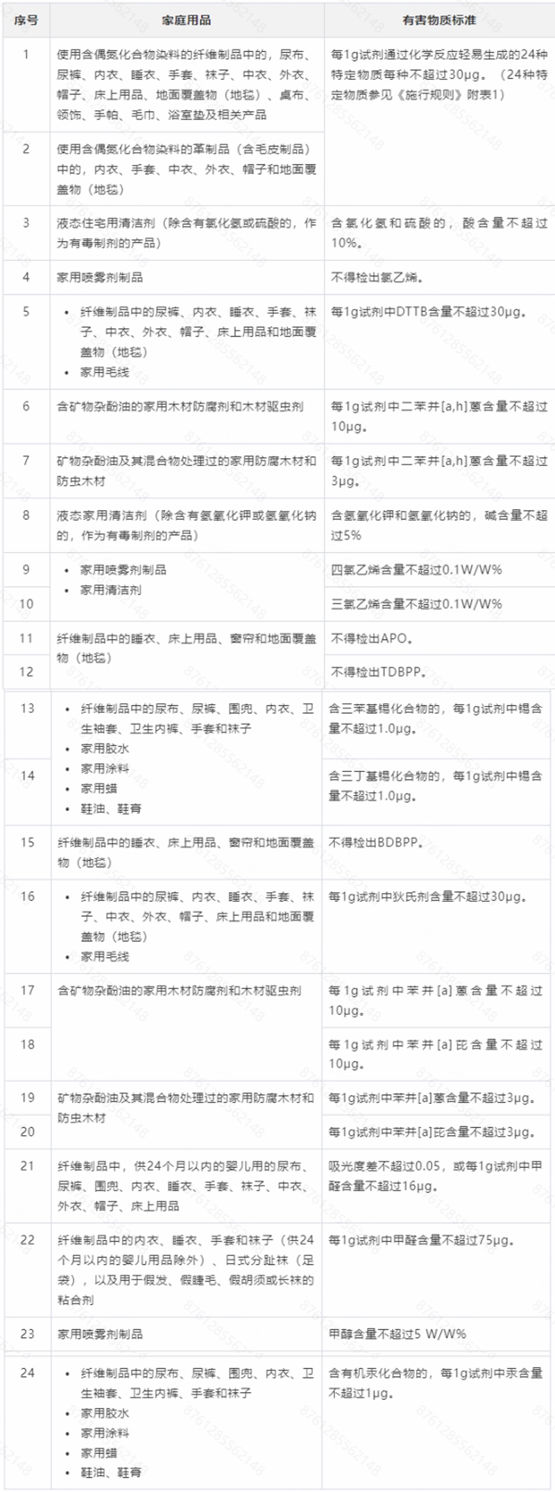 日本《含有有害物质的家庭用品管理法》合规解读