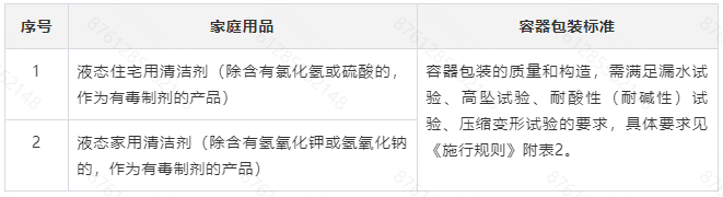 日本《含有有害物质的家庭用品管理法》合规解读