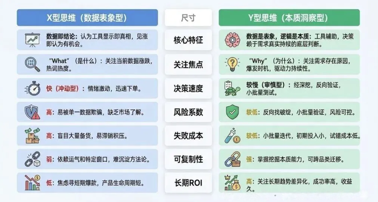 选品定生死：从“看数据”到“看本质”，亚马逊选品的底层逻辑重构