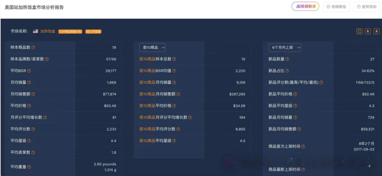 为什么90%的亚马逊卖家，都在研究错误的竞争对手？大师兄教你三步搭建亚马逊精准竞品库，高效锁定核心竞争对手