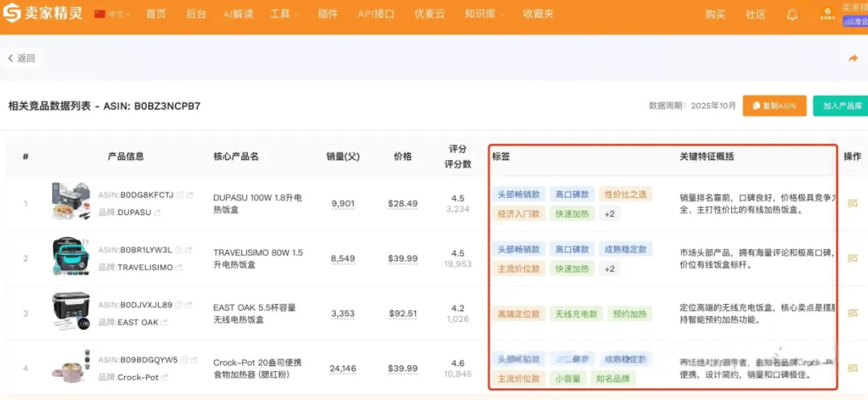 为什么90%的亚马逊卖家，都在研究错误的竞争对手？大师兄教你三步搭建亚马逊精准竞品库，高效锁定核心竞争对手