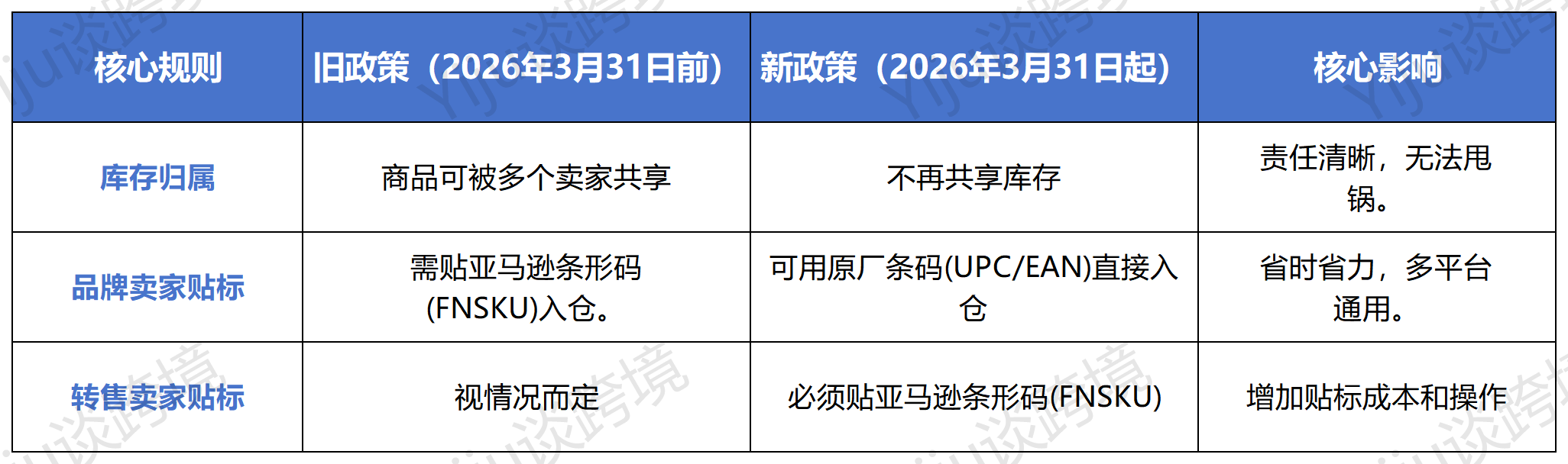 亚马逊卖家注意！贴标新政策来了