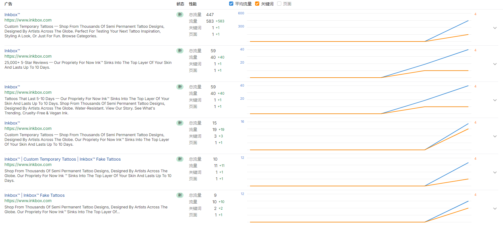 独立站优秀案例分析:纹身贴品牌如何打入Z世代圈层?