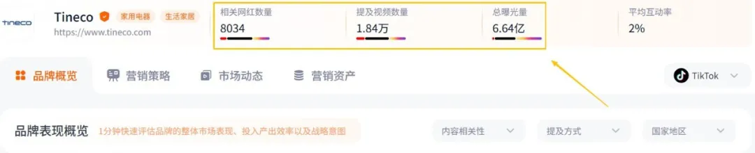 60歲在蘇州創(chuàng)業(yè)，他把這個品牌做到全球第一，年銷超20億！