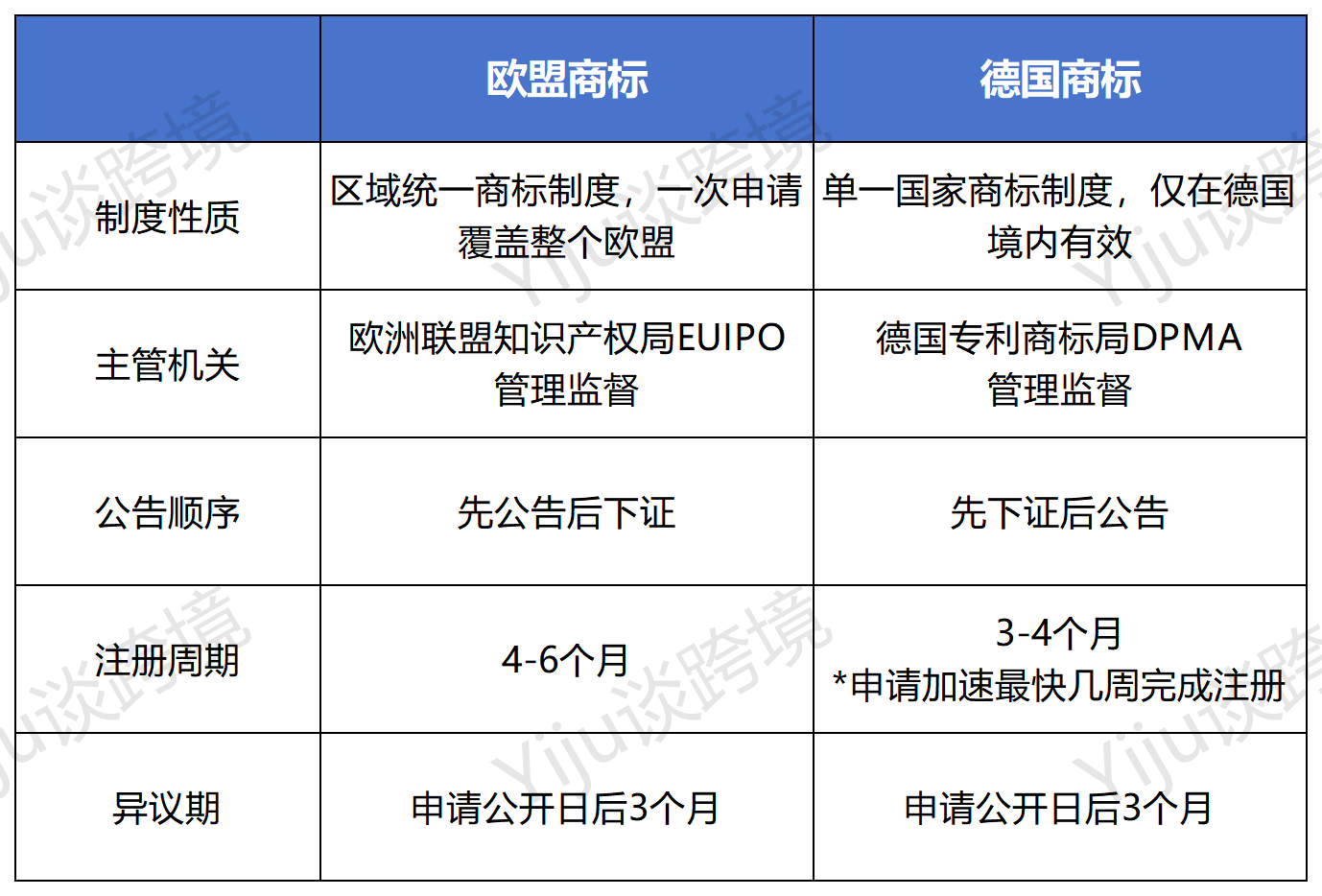 德国商标抢注频发,卖家链接一夜下架!