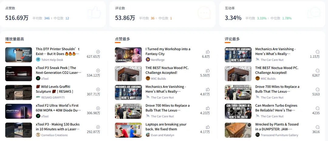 年销超20亿、热卖62国！这个品牌把激光雕刻机做成全球爆款！