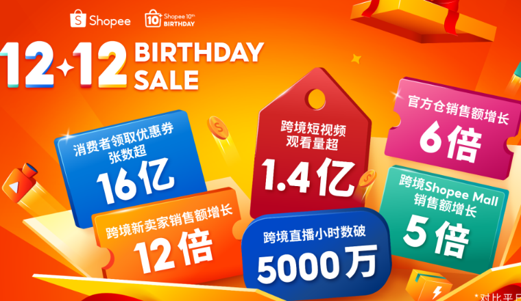 Shopee 12.12生日大促再创新高!跨境直播时长超5000万小时,短视频观看量超1.4亿