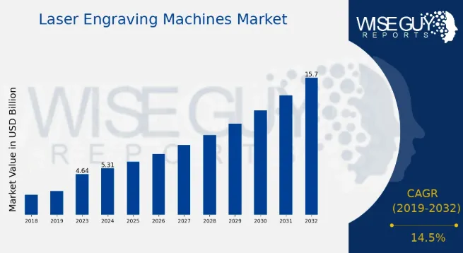 年销超20亿、热卖62国！这个品牌把激光雕刻机做成全球爆款！