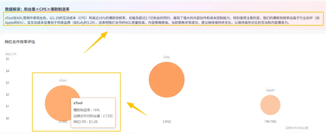 年销超20亿、热卖62国！这个品牌把激光雕刻机做成全球爆款！