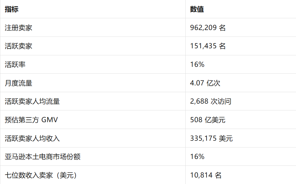 权威发布！《2026亚马逊全球市场趋势报告》