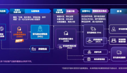 重磅发布 | 亚马逊全球物流（AGL）协同亚马逊全球智能枢纽仓（GWD），开启下一代供应链！