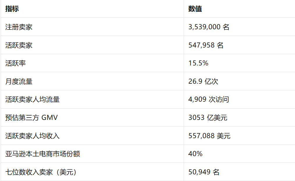 权威发布！《2026亚马逊全球市场趋势报告》