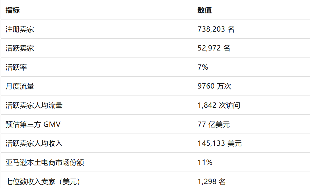 权威发布！《2026亚马逊全球市场趋势报告》