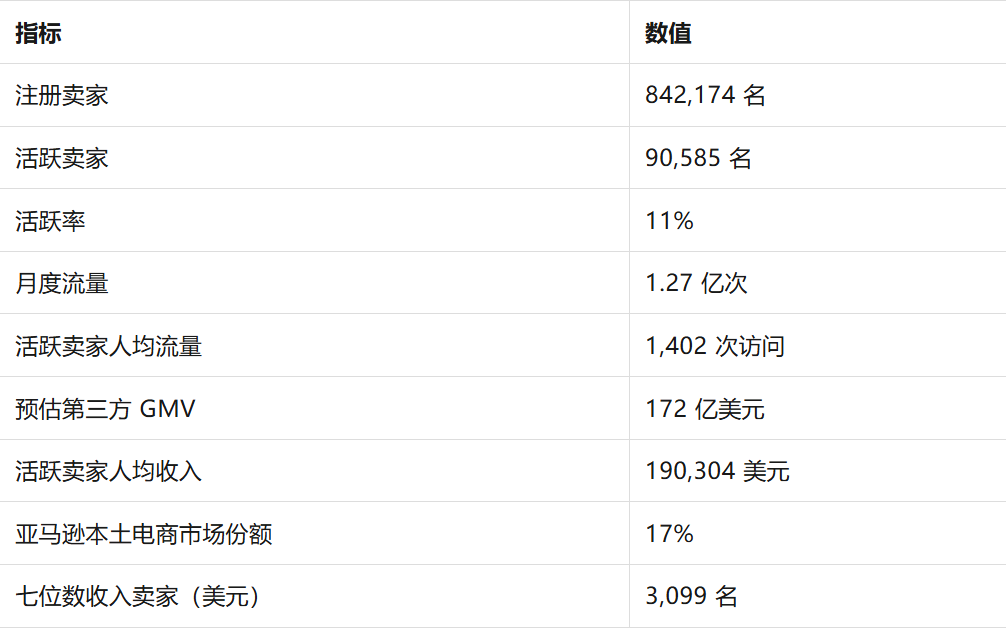 权威发布！《2026亚马逊全球市场趋势报告》