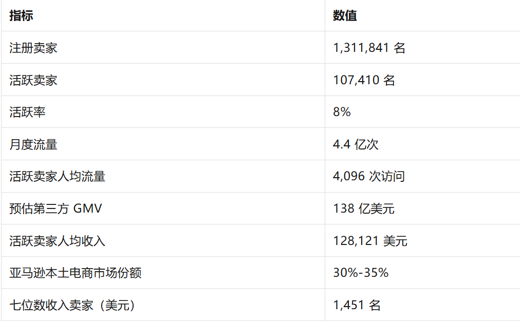 权威发布！《2026亚马逊全球市场趋势报告》