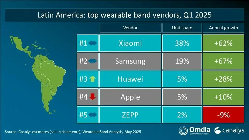 20%+连续增长六年！拉美电商蓝海，年轻消费者正用“分期”入场