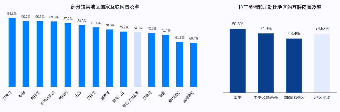 20%+连续增长六年！拉美电商蓝海，年轻消费者正用“分期”入场