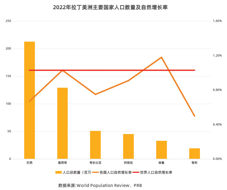 20%+连续增长六年！拉美电商蓝海，年轻消费者正用“分期”入场