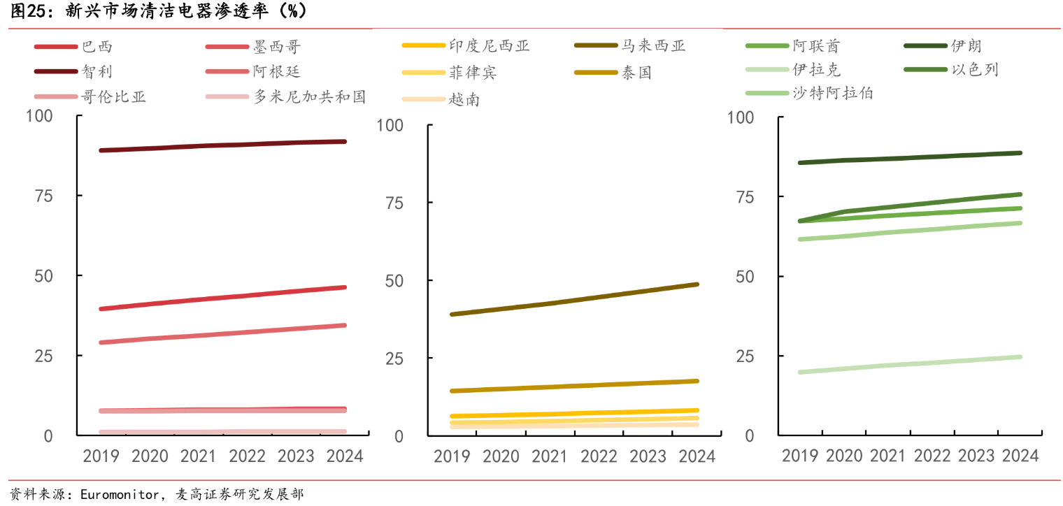 20%+连续增长六年！拉美电商蓝海，年轻消费者正用“分期”入场