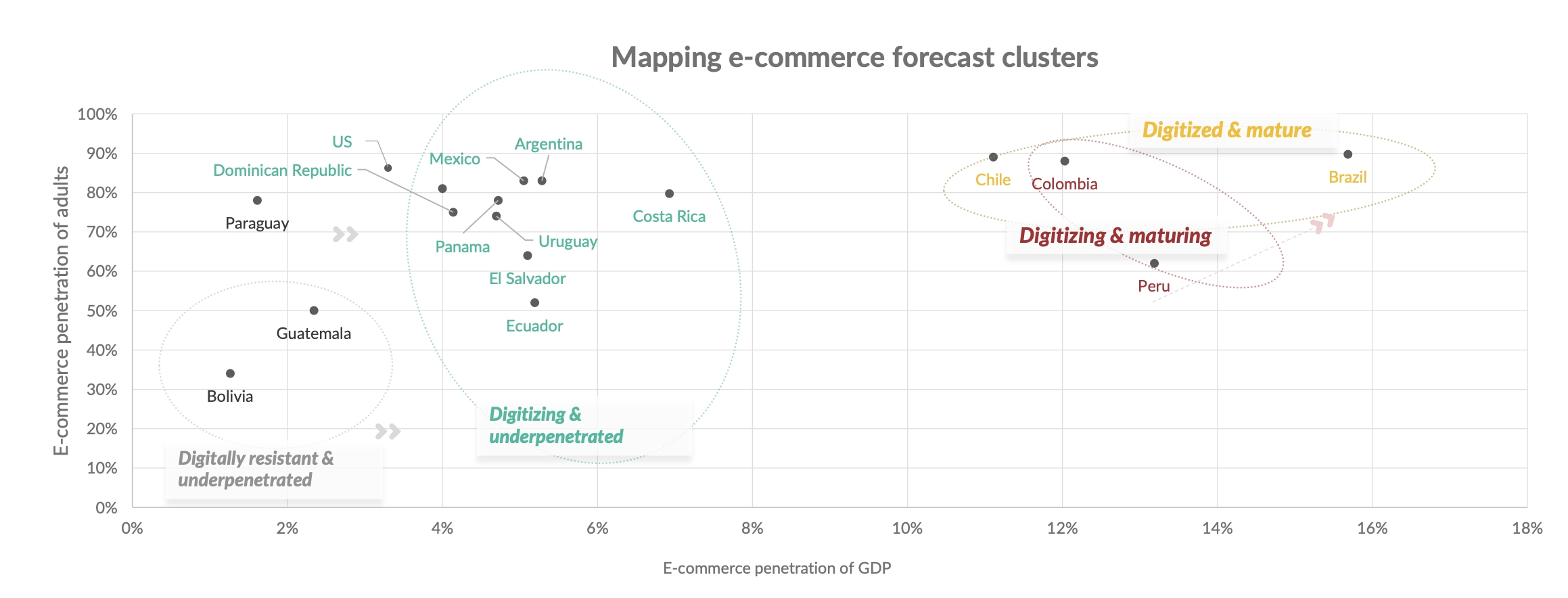 20%+连续增长六年！拉美电商蓝海，年轻消费者正用“分期”入场